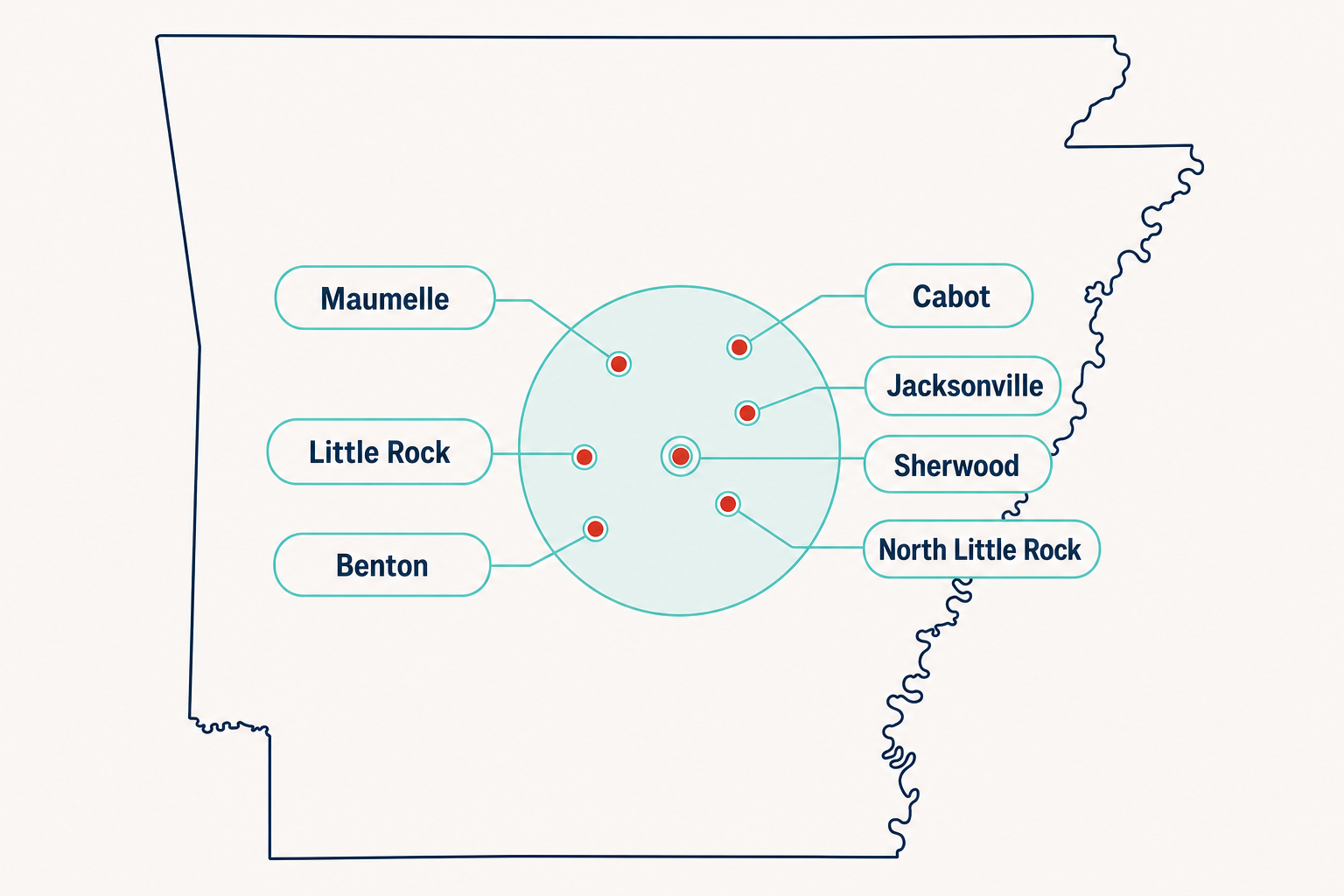 Central Arkansas service area map showing Sherwood as the travel origin, with Little Rock, North Little Rock, Benton, Cabot, Jacksonville, and Maumelle.